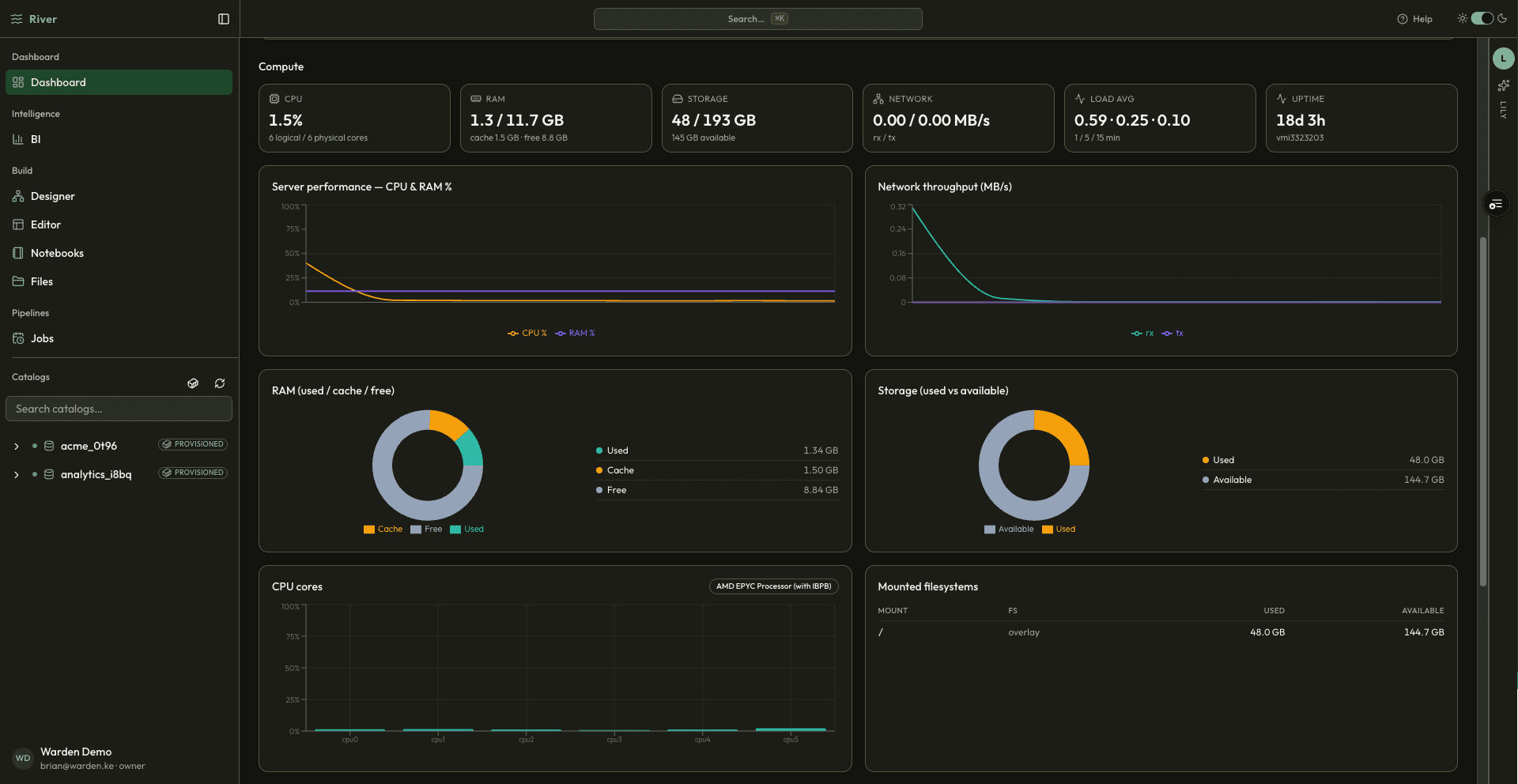 River compute tab with CPU, RAM, storage, and network charts